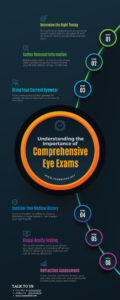 Understanding the Importance of Comprehensive Eye Exams